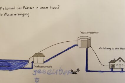 Wasserreservoir Unterstufen-Tagebuch